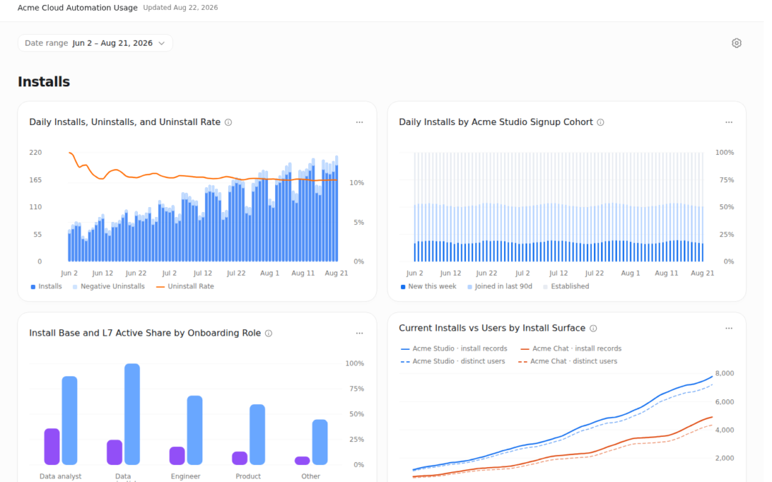 Tool of the Day: OpenAI Data Agent — Ask Your Company Data and Get a Working Dashboard